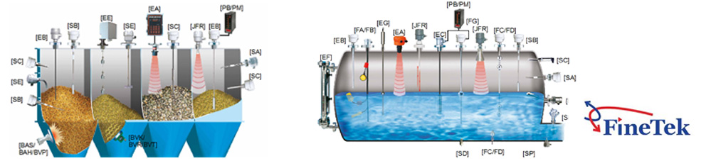 finetek_niveau_mesure_sonde Niveau pour cuve, trémie, silo liquide et solide radar