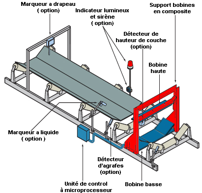 orectronic_complet