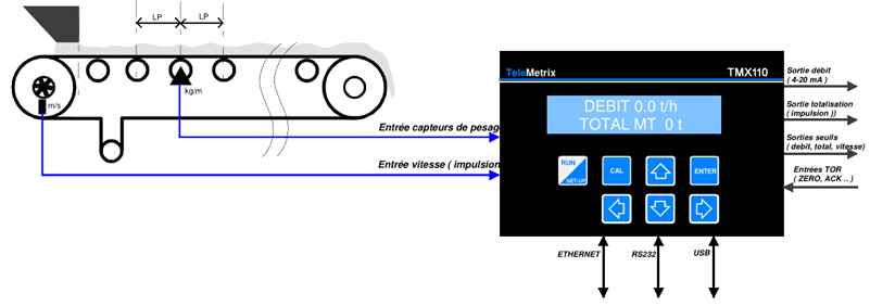 tmx110-pesage-sur-bande